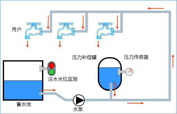 西门子PLC模块